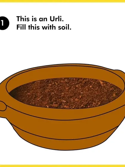 Our Pooja Ganesha is a unique composter designed specifically for your pooja flowers. This graphic shows the first step: filling the base unit, or Urli, with soil.