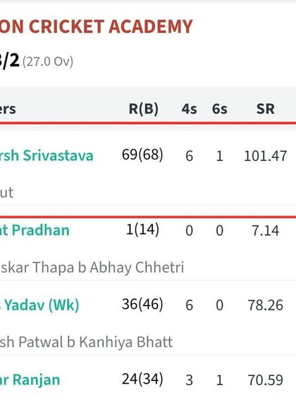 The scorecard showing Utkarsh Srivastava's unbeaten 69. A testament to his hard work and the high-performance training he received.