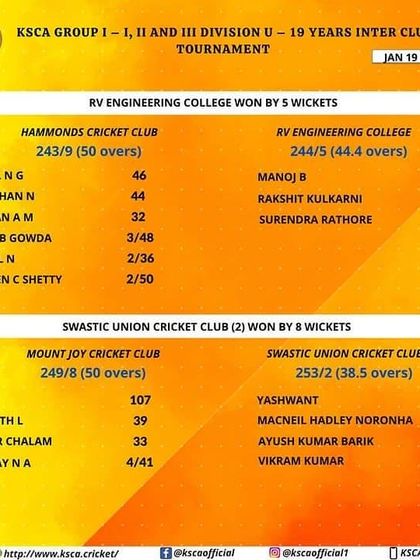 BCA Family - Cricket Coaching KSCA U-19 Match Results photo 8