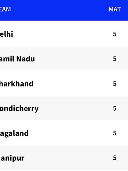 Developing Future Stars: DDCA & Women's Cricket photo 11
