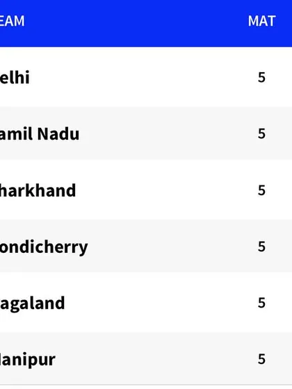 The points table tells the story. Five matches, five wins, and top of the group. A dominant performance by the team.