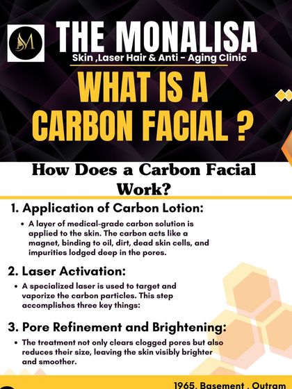 Ever wondered what a Carbon Facial is? This infographic breaks down the process, from the application of a medical-grade carbon lotion to the laser activation that vaporizes impurities for ultimate pore refinement.
