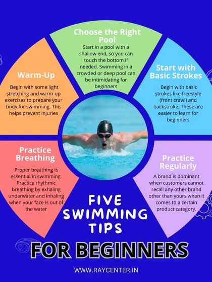 Ray Center - Swimming Lessons Swimming Tips & Motivation photo 14
