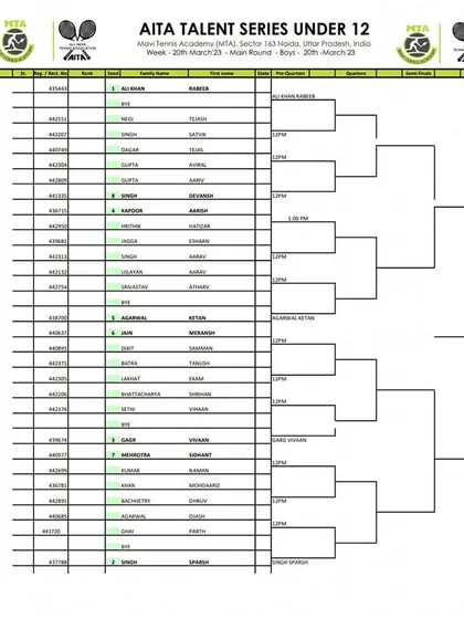 Main Draw sheet for the Boys' U-12 AITA Talent Series tournament held in March 2023.