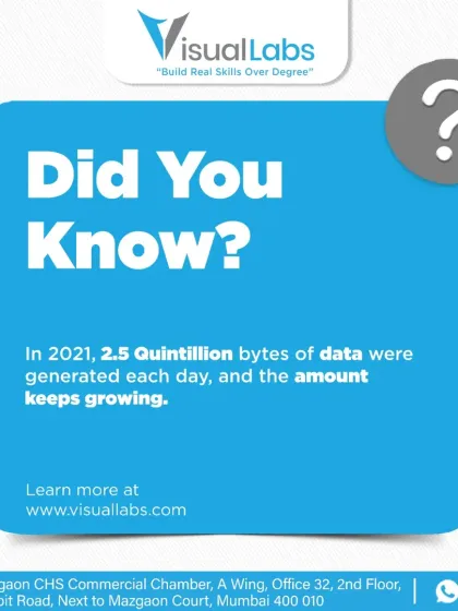 A mind boggling fact: In 2021, 2.5 quintillion bytes of data were generated each day, and this amount keeps growing. This is why data skills are so valuable.