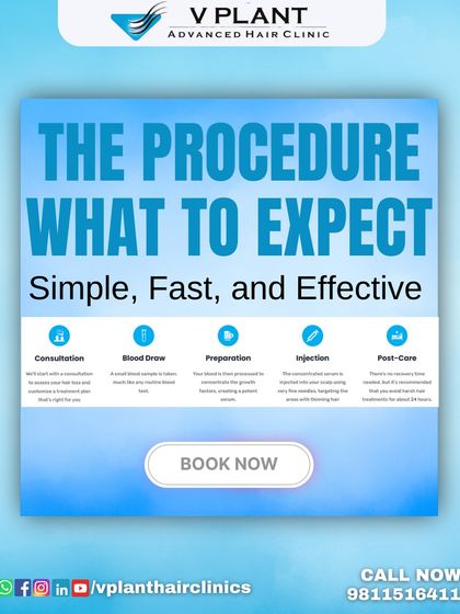 We believe in a clear and simple process. This graphic outlines the five key steps of our non-surgical treatments: consultation, blood draw, preparation of the serum, injection into the target area, and simple post-care instructions.