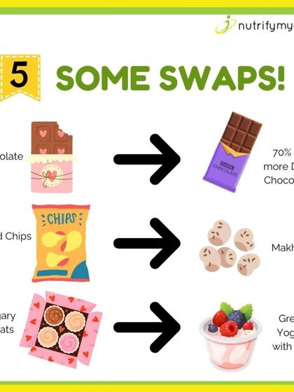 Step 5: Make Smart Swaps. You don't have to deprive yourself. Swap milk chocolate for dark chocolate, fried chips for makhana, and sugary treats for Greek yogurt with fruit.