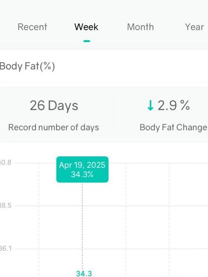 Shikha Singh - Online Strength & Nutrition Coaching for Women Real Results: Client Transformations photo 5