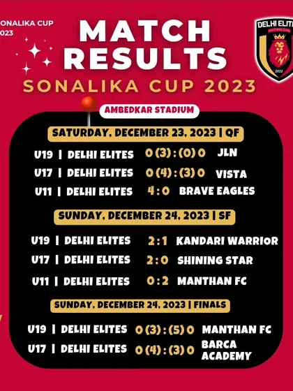 A recap of the Sonalika Cup knockout stages, where our U-17s were crowned champions and U-19s finished as runners-up.