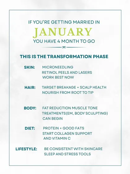 For my brides-to-be, planning is key. This is a sample timeline we use, starting about 4 months out, to address skin, hair, and body contouring goals so you look and feel your absolute best on your wedding day.