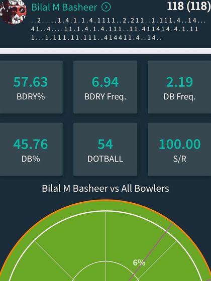 KYCA - High Performance Training Our Champions: From Academy to Arena photo 59