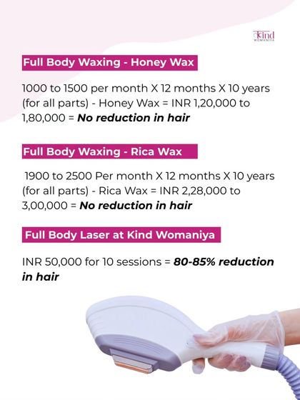 Here is the real math. A full body laser package with us costs a fraction of what you would spend on 10 years of waxing, and it gives you 80 to 85% permanent hair reduction.