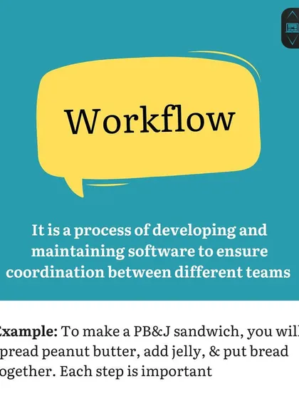 We define 'Workflow' as the process of developing software, using a PB&J sandwich as an example. Each step is important, just like in a coordinated development process.