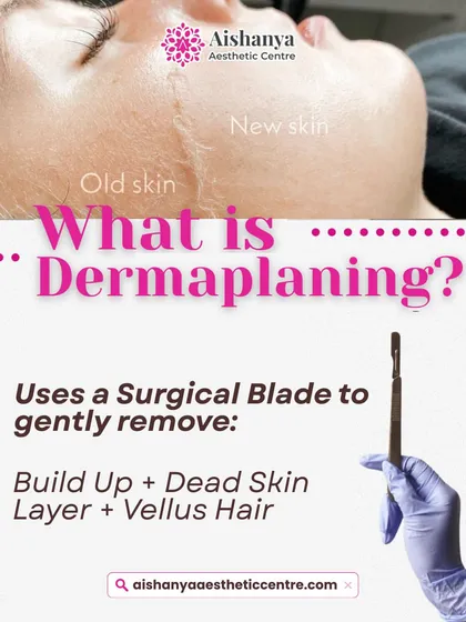 This graphic explains what dermaplaning is. I use a sterile, surgical blade to gently remove the top layer of dead skin and peach fuzz, revealing the fresh, new skin underneath.