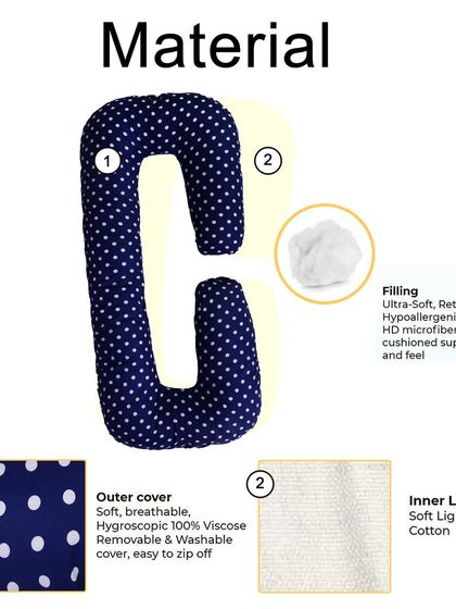 A material breakdown infographic for a polka-dot pregnancy pillow. We show the composition of the filling and fabrics to assure customers of the product's quality.