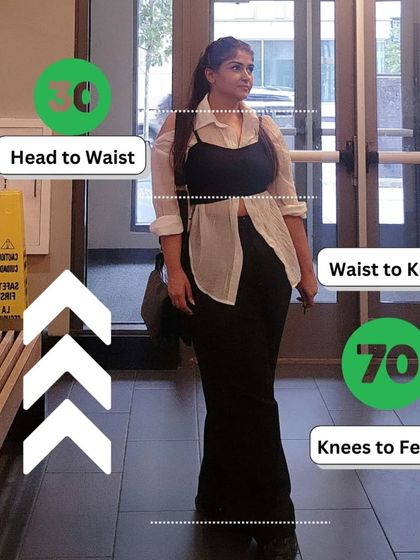 A visual breakdown of how the 30-70 rule works on the body, dividing it from head-to-waist (30%) and waist-to-feet (70%).