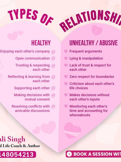 It is crucial to know the difference between a healthy relationship and an unhealthy one. This chart breaks down the signs of both. Are you in a relationship that supports you or controls you?