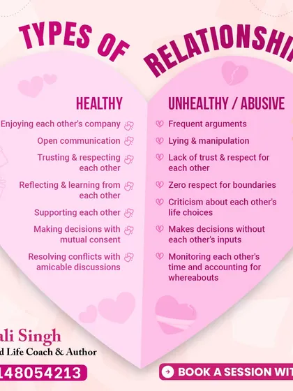 This graphic clearly shows the difference between a healthy and an unhealthy, abusive relationship. Healthy connections are built on respect and support, while abusive ones are defined by control, manipulation, and disrespect. Knowing the signs is your first line of defense.