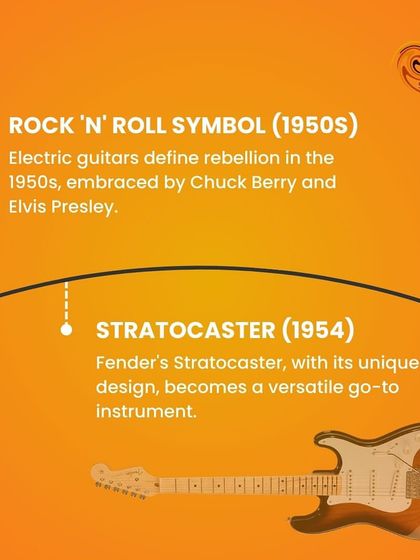 The electric guitar became a symbol of rock 'n' roll in the 1950s, with Fender's Stratocaster becoming a go-to instrument for its versatile design.