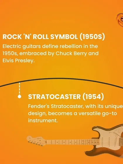 The electric guitar became a symbol of rock 'n' roll in the 1950s, with Fender's Stratocaster becoming a go-to instrument for its versatile design.