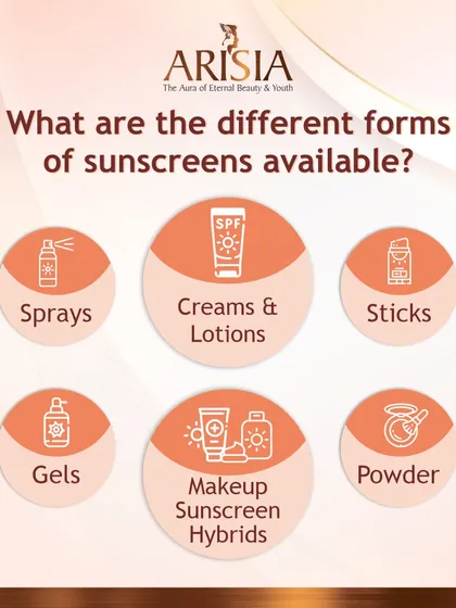 Sunscreen is no longer just a simple lotion. It comes in many forms to suit different needs and preferences. This graphic shows the variety available, including sprays, creams, sticks, gels, powders, and even makeup-sunscreen hybrids.