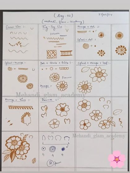 This is a comprehensive practice sheet from Day 2 of my course, covering everything from lines and spirals to basic flower construction.