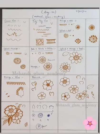 A practice sheet from Day 2 of my class, showing how to combine basic elements like spirals, dots, and humps to create simple flowers.