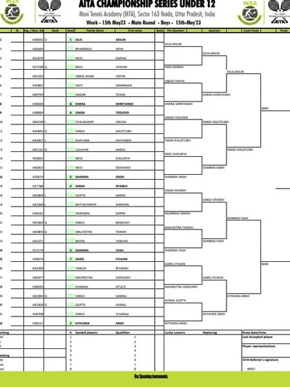 Main Draw for the Boys' U-12 category from the AITA Championship Series tournament in May 2023.