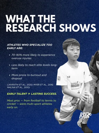 Research shows that athletes who specialize too early are 70-90% more likely to experience overuse injuries and are less likely to reach elite levels long-term. Most pros were multi-sport athletes early on.