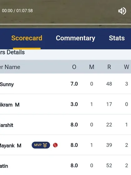 A look at the bowling scorecard from our victory in the Goswami Ganesh Dutt Tournament, showing a disciplined and effective performance from our bowlers.