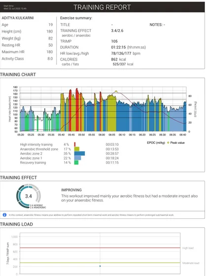 We use a scientific approach to training. This is a sample training report from our collaboration with Firstbeat, showing how we analyze data like heart rate, training load, and aerobic fitness to optimize every player's development.