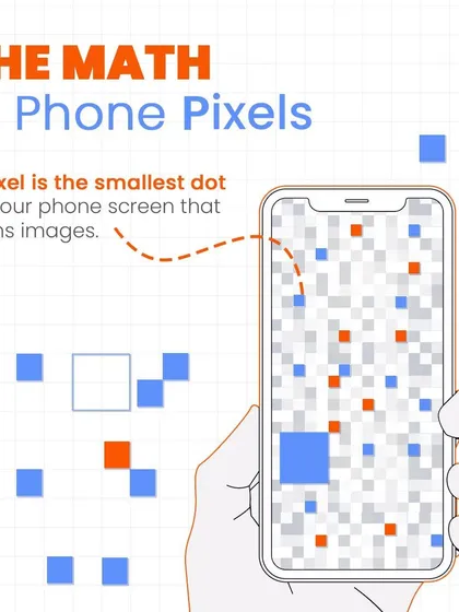 The screen on your phone is made of tiny dots called pixels. We explain the simple math behind how these pixels combine to form the millions of colors and sharp images you see every day.