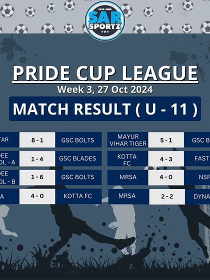 The official match results for the U-11 Pride Cup League from Week 3.