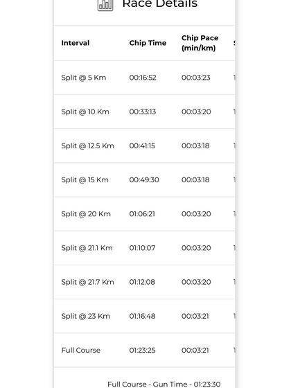 Chasing Excellence: Race Day Results photo 5