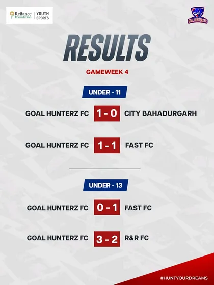 The fighting spirit of our youth teams on full display in the Gameweek 4 results.