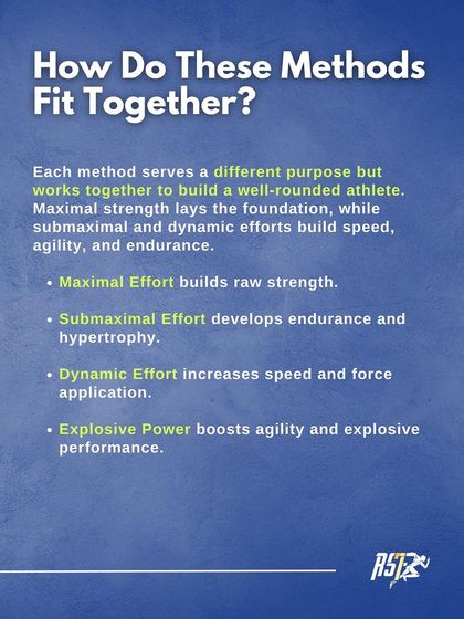 How do different strength methods fit together? This infographic explains how we combine Maximal Effort for raw strength, Submaximal Effort for endurance, and Dynamic Effort for speed to build a complete athlete.
