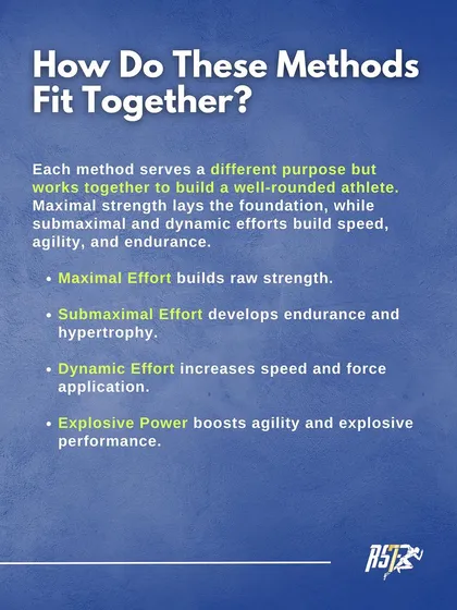 How Do These Methods Fit Together? This graphic explains that each method serves a different purpose, but they work together to build a well-rounded athlete, with maximal effort building the foundation for speed and endurance.