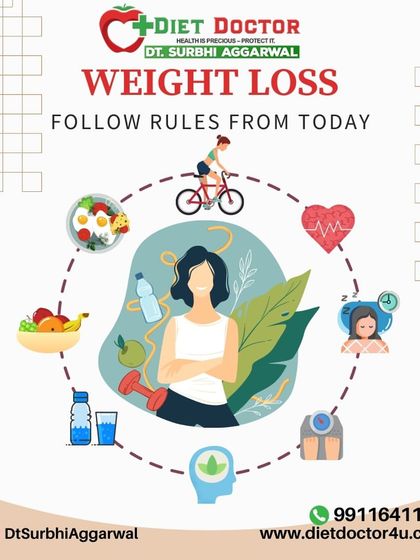 Following the rules for weight loss doesn't have to be complicated. This visual summarizes the key components of my program: a balanced diet, exercise, hydration, sleep, and a healthy mindset.