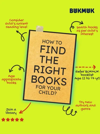 Finding the right books can feel overwhelming, but this guide can help. It covers key things to consider, like your child's reading level and interests, and how joining a library can open up a world of new authors and genres.
