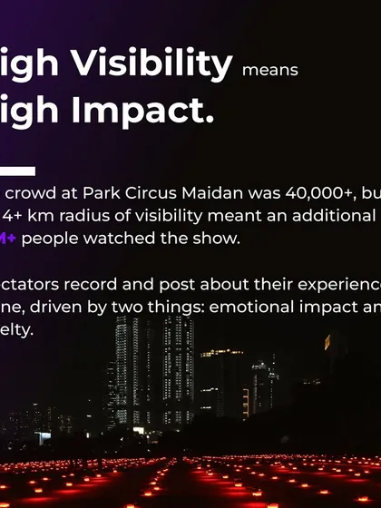 High visibility means high impact. Our show in Kolkata was seen by over 1.7 million people in a 4km radius, creating a massive, shareable experience.