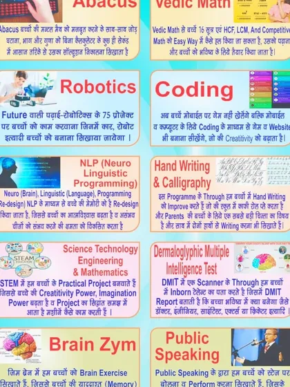 This detailed chart in Hindi explains the purpose of each of our programs, from how Abacus improves mental math to how Robotics prepares children for the future.