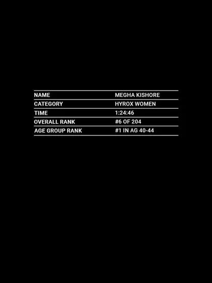 The official results. Finishing #1 in my age group and #6 overall among 204 women is a result of a structured plan and relentless execution. This is the level of performance my coaching is designed to build.