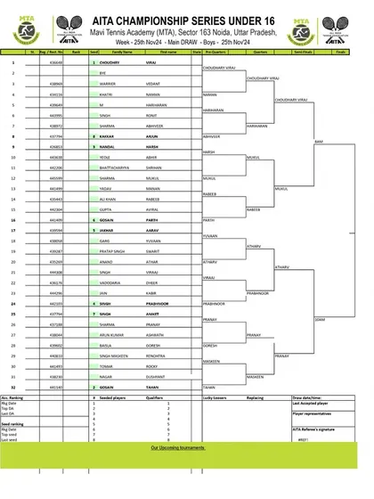 The official order of play for Day 4 of the AITA Championship Series in November 2024, for the Boys' U-16 category.