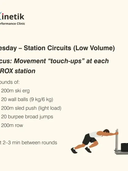 Mid-week, a HYROX athlete should do low-volume station circuits. This involves "touching up" movements like the ski erg, wall balls, and sled push with a light load to keep the patterns fresh.