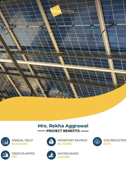 For Mrs. Rekha Aggrawal, this solar installation provides an annual yield of 10,220 kWh. The project results in monetary savings of ₹91,980 and a CO2 reduction of 8,176 kg per year.