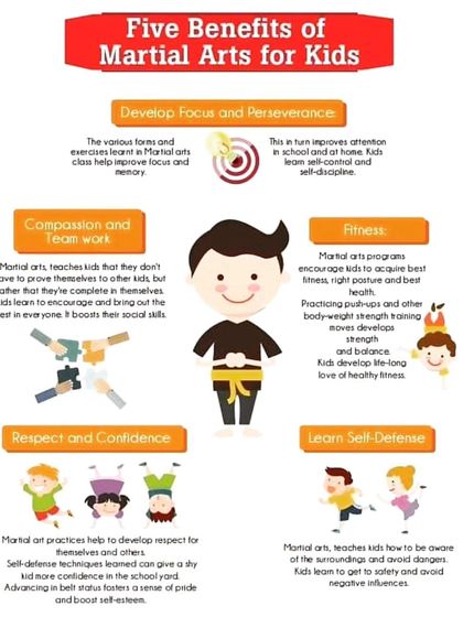 This graphic breaks down the five key benefits of martial arts for kids, from developing focus and learning self defense to building confidence and teamwork. It's a holistic approach to your child's growth.