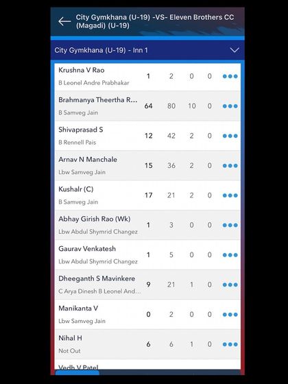 The scorecard from a City Gymkhana U19 win, where Arnav got the chance to play up an age group. This kind of exposure is crucial for challenging a young player.