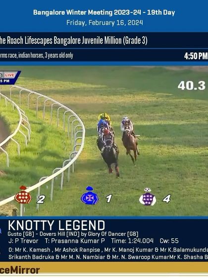Race 6 results from February 16, 2024: Knotty Legend wins The Roach Lifescapes Bangalore Juvenile Million.