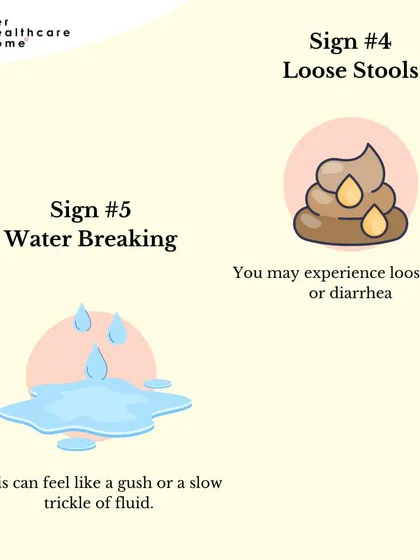 Signs #4 and #5: Loose stools and your water breaking. Your body naturally clears itself out, and your water breaking can be a gush or a trickle.