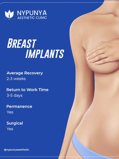 This graphic provides a quick overview of breast implants, including average recovery time, permanence, and the surgical nature of the procedure.